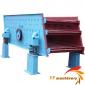 Circular Vibrating Screen-Circular Vibrating Screen