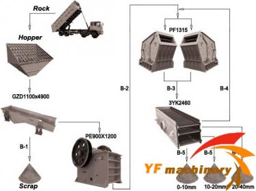 250-300T/H Stone crushing plant-250-300T/H Stone crushing plant