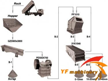 50-80T/H Stone crushing plant-50-80