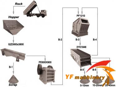 80-100T/H Stone crushing plant-80-100