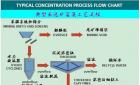 Gravity Concentration Process