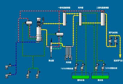 Coal Gasifier-mei