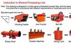Copper flotation production line